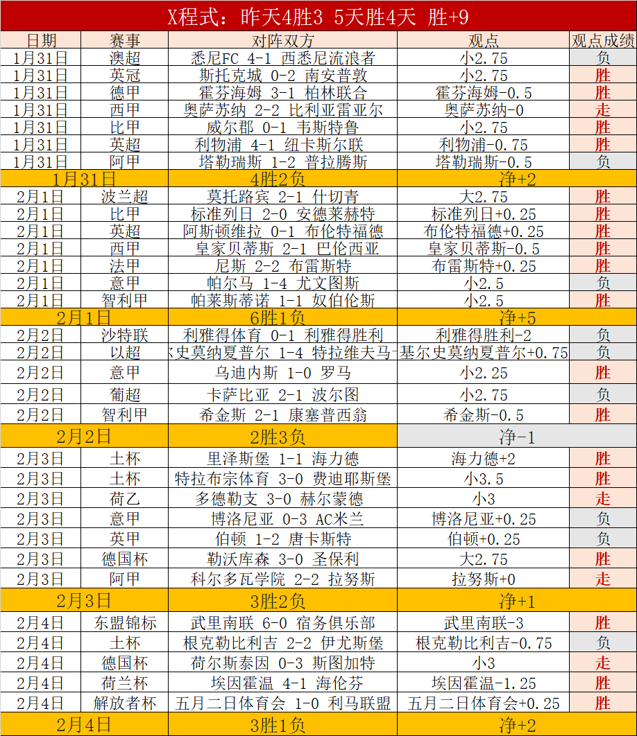 沙特联赛连,斩四关,此役再迎轻,体彩大发彩票网,体育彩票,大发彩票网,足球彩票,篮球彩票,官方网站