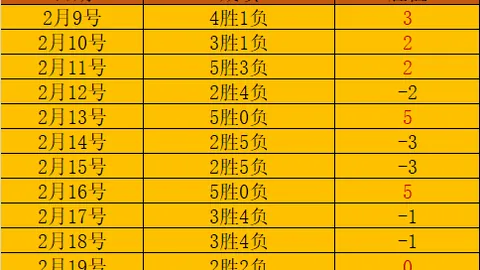 NBA近20胜12赛况解读：专家每日精选一场赛事